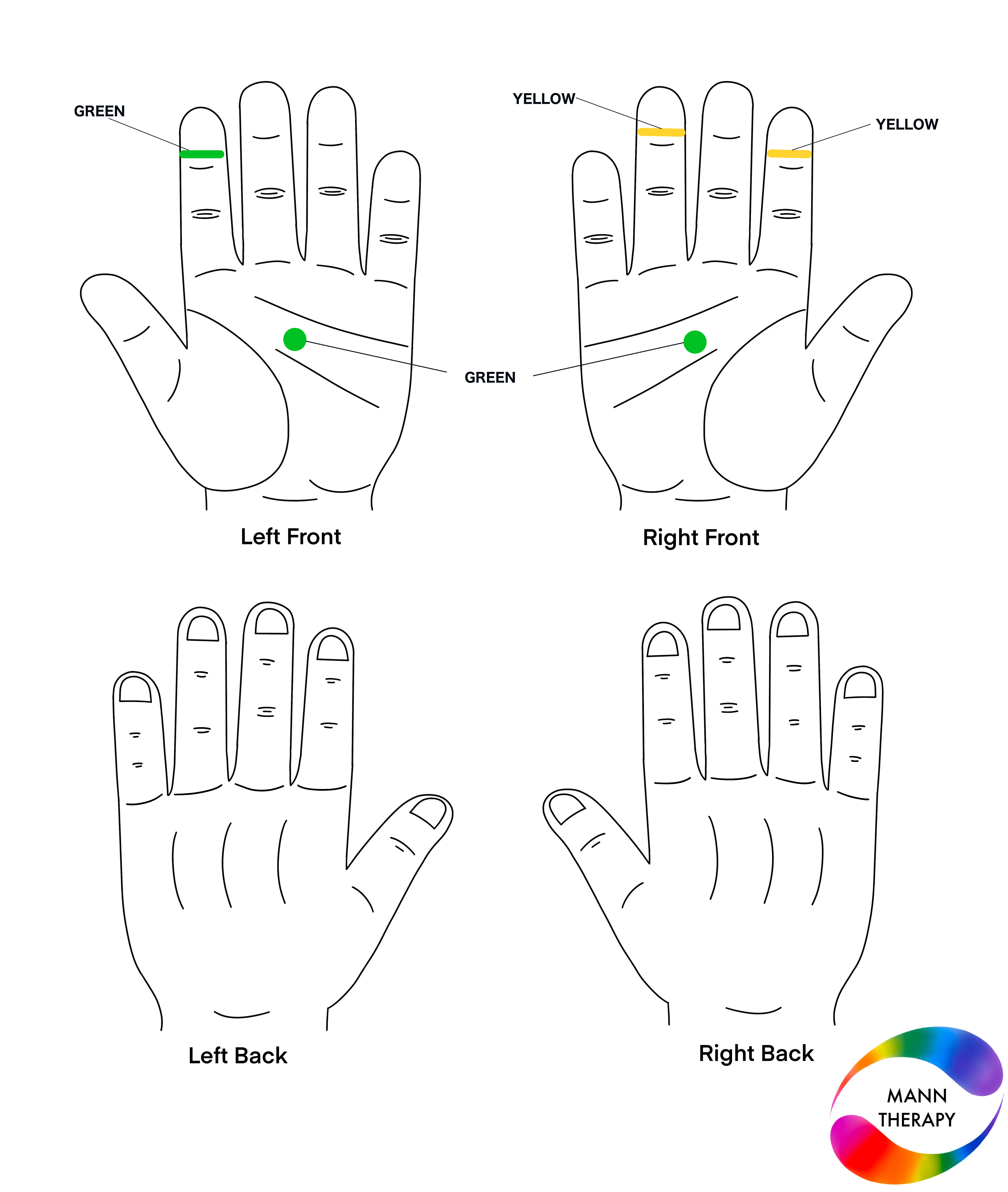 Colour therapy solution for bleeding gums — application points and colours